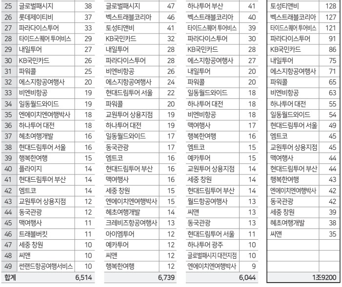 에디터 사진